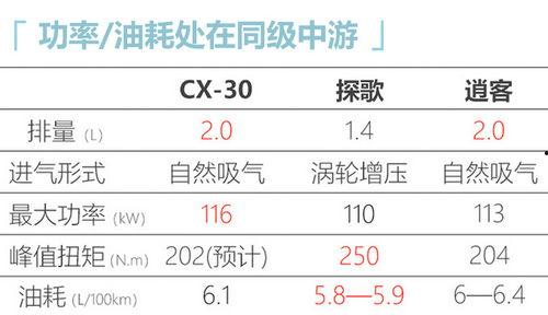欧卡3最新爆料6月份,揭秘神秘新功能与升级亮点